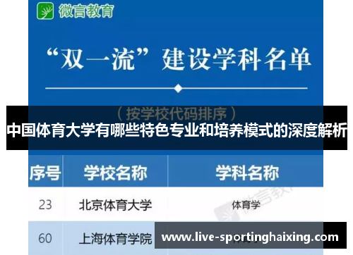 中国体育大学有哪些特色专业和培养模式的深度解析